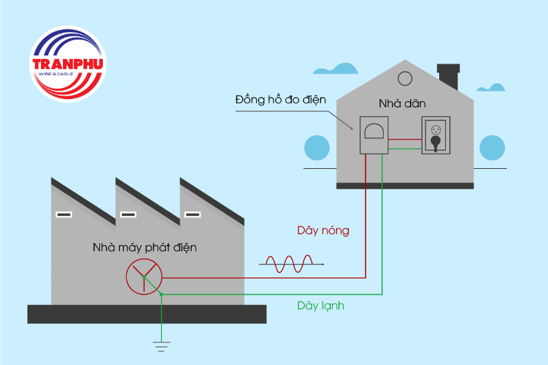 Hướng dẫn phân biệt dây pha và dây trung tính bằng màu sắc và bút thử điện