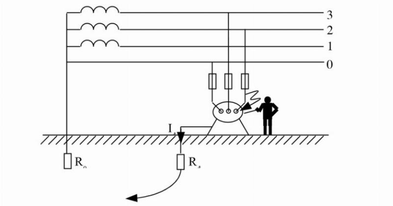 Minh họa sự khác biệt giữa dây pha và dây trung tính trong mạch điện gia đình an toàn