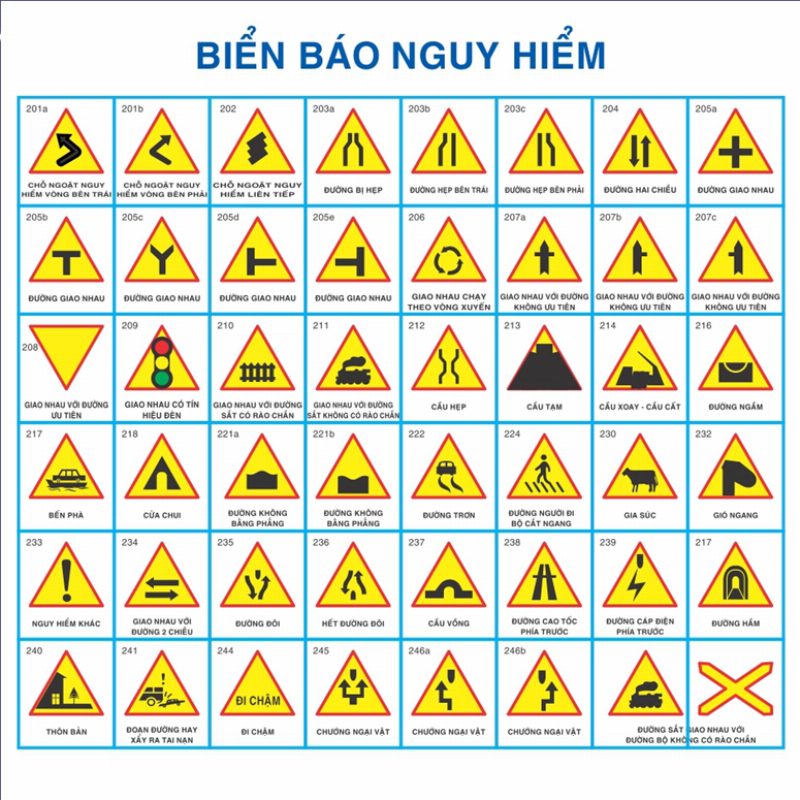 cac loai bien bao giao thong duong bo moi nhat gom nguy hiem hieu lenh chi dan phu
