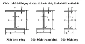 cach tinh khoi luong thep chu h copy