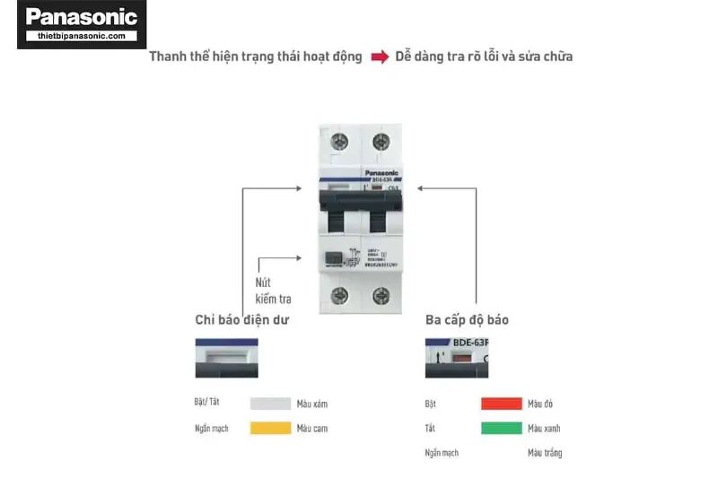 alt Nhận biết trạng thái CB chống giật thông qua màu sắc trên CB