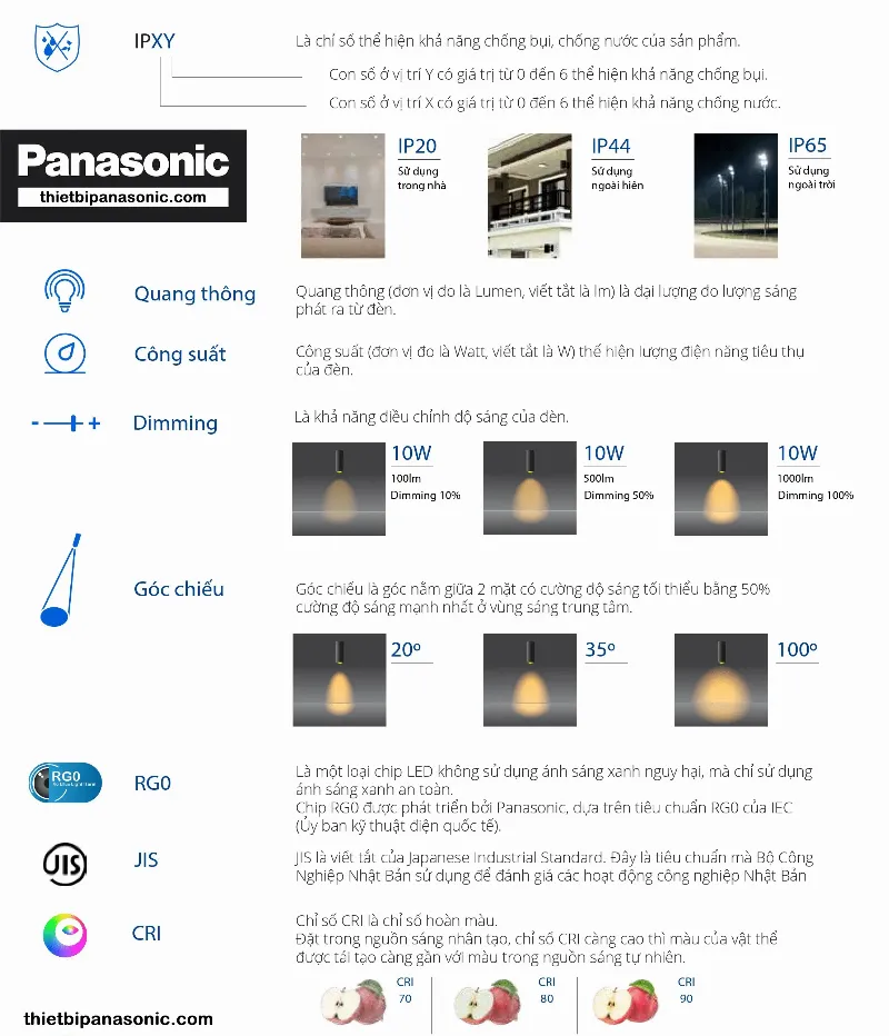 Các thông số quan trọng khi chọn mua đèn bàn học Panasonic