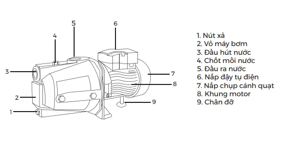 Cấu tạo máy bơm nước