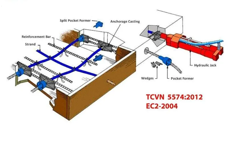 Đặc điểm cáp dự ứng lực