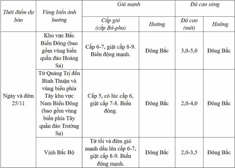 Dự báo diễn biến trong 24 giờ tới