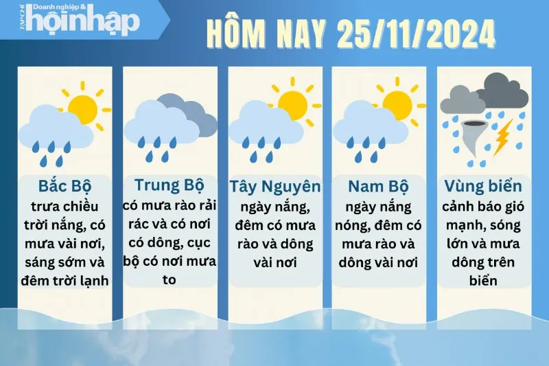 Dự báo thời tiết hôm nay 25/11 các khu vực trên cả nước