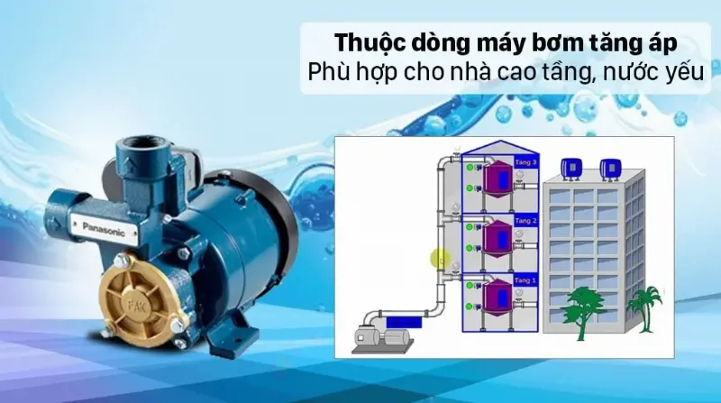 GA-125FAK là dòng máy bơm tăng áp điện tử phù hợp cho nhà cao tầng và nước yếu