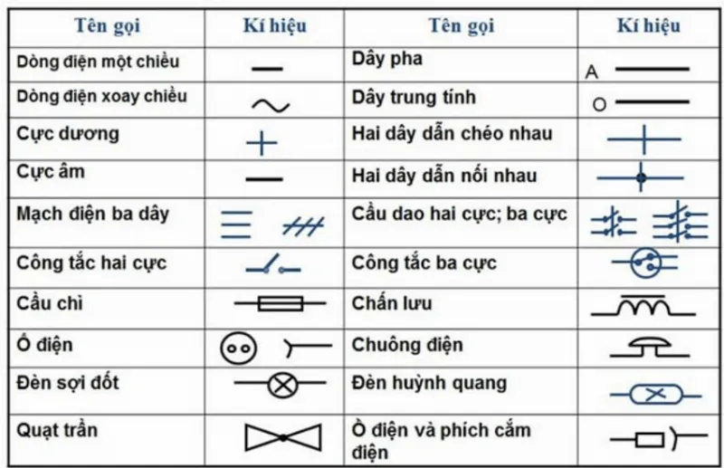 Ký hiệu ổ cắm điện trên bản vẽ