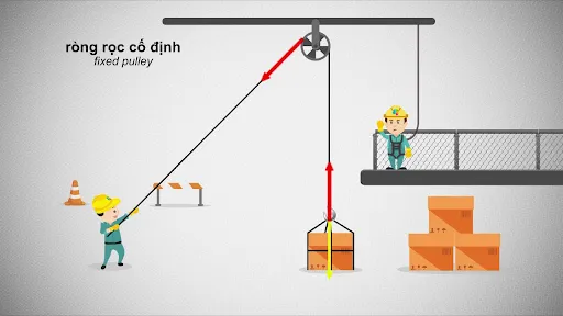 Ròng rọc giúp vận chuyển hàng hóa có trọng tải lớn