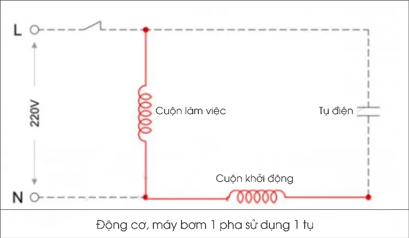 Sơ đồ cách đấu nối tụ khởi động máy bơm và động cơ