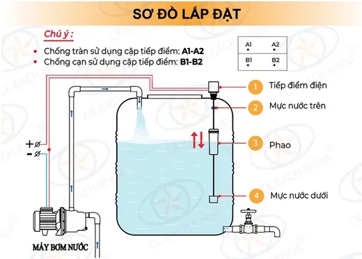 Sơ đồ lắp đặt phao điện