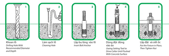 Thi công Bu lông nở (tắc kê nở) inox 304