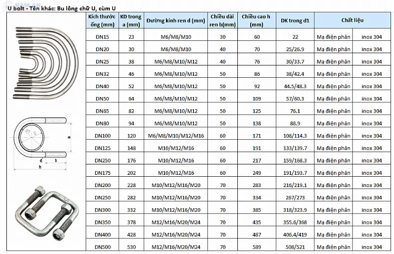 Thông số kỹ thuật bu lông chữ U