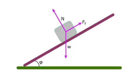 Lực ma sát trượt