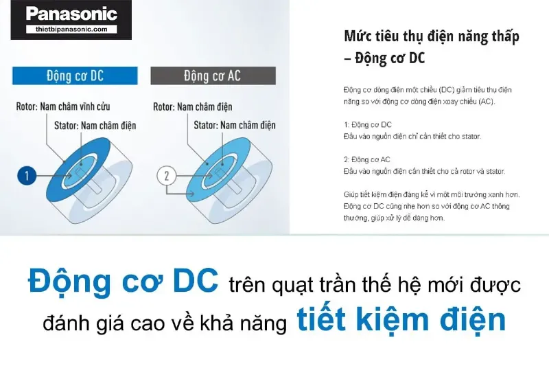 Động cơ DC quạt trần tiết kiệm điện