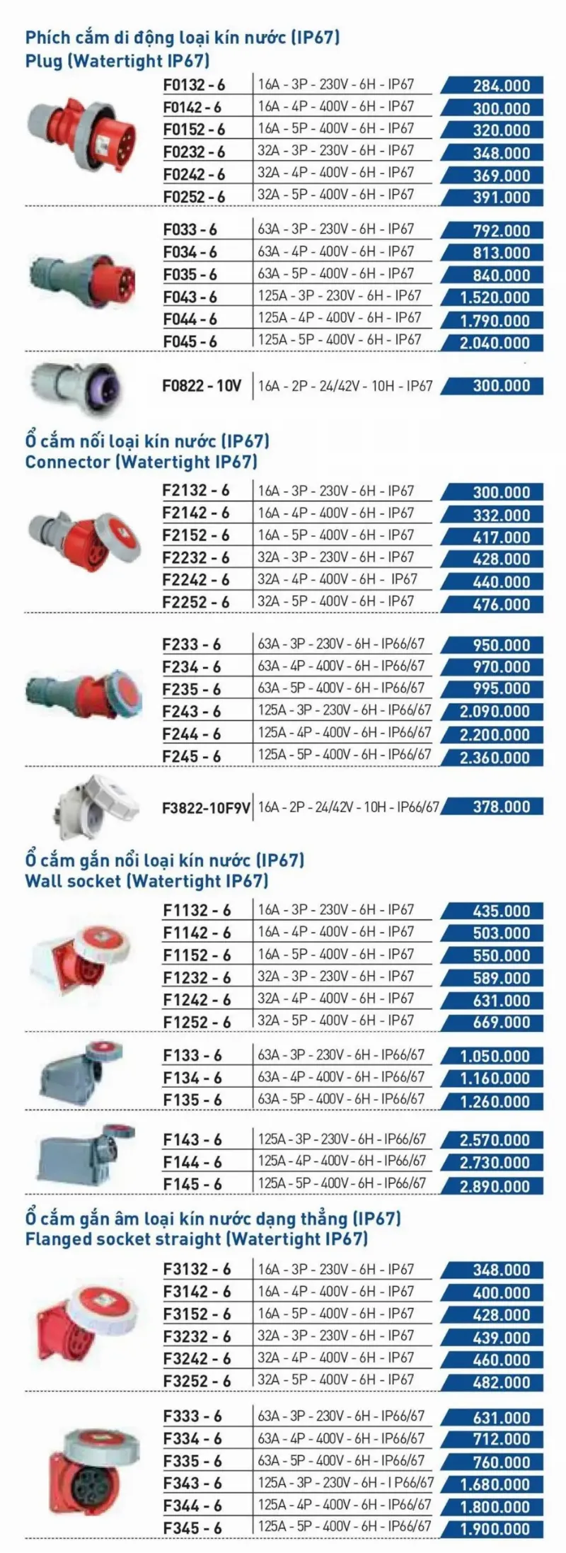 Bảng giá ổ cắm 3 pha - Trang 3