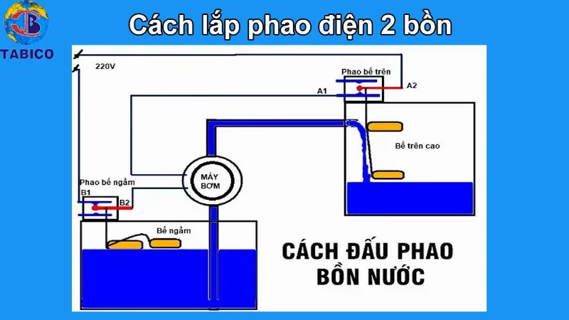 Cách đấu phao điện 2 bồn