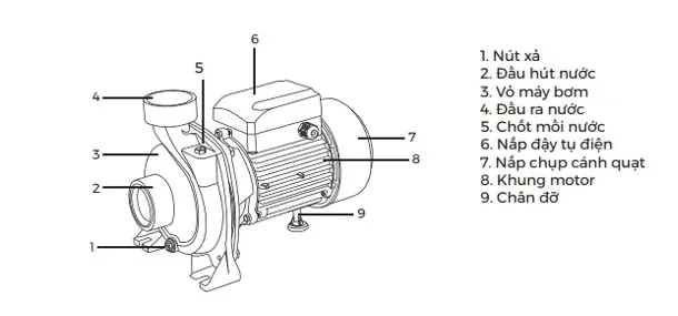 Cấu tạo máy bơm lưu lượng Nanoco