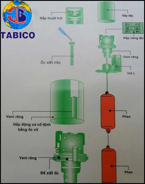 Cấu tạo phao điện