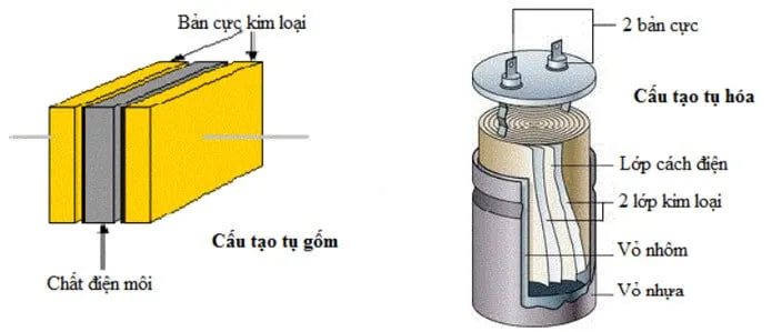 Ứng dụng của chất điện môi tích cực