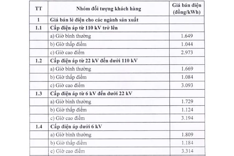 Giá bán lẻ điện cho các ngành sản xuất