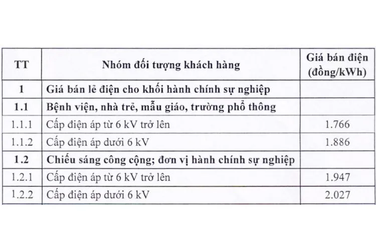 Giá bán lẻ điện cho khối hành chính sự nghiệp