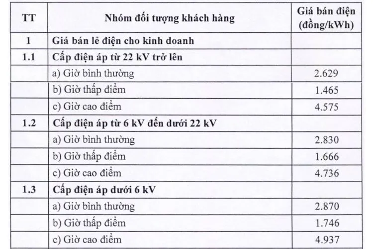 Giá bán lẻ điện cho kinh doanh