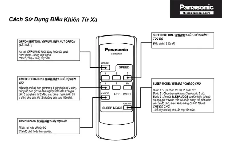 Hướng dẫn sử dụng Remote quạt trần Panasonic 5 cánh