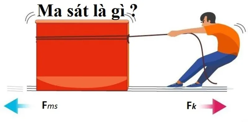 Lực ma sát là gì?