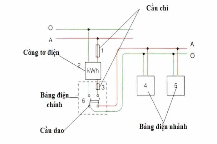 Lập sơ đồ dây điện âm tường