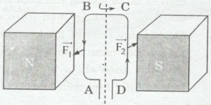 Lực điện từ