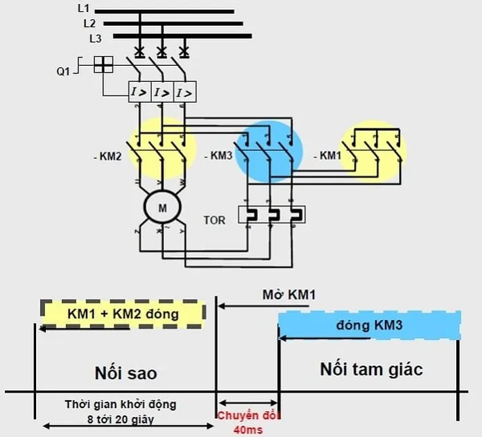 mach khoi dong sao tam giac dong 4dcc