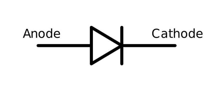 Phản ứng cân bằng giữa Cathode Anode