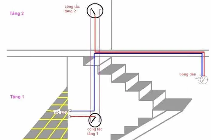 Sơ đồ dây điện âm tường cơ bản trong nhà