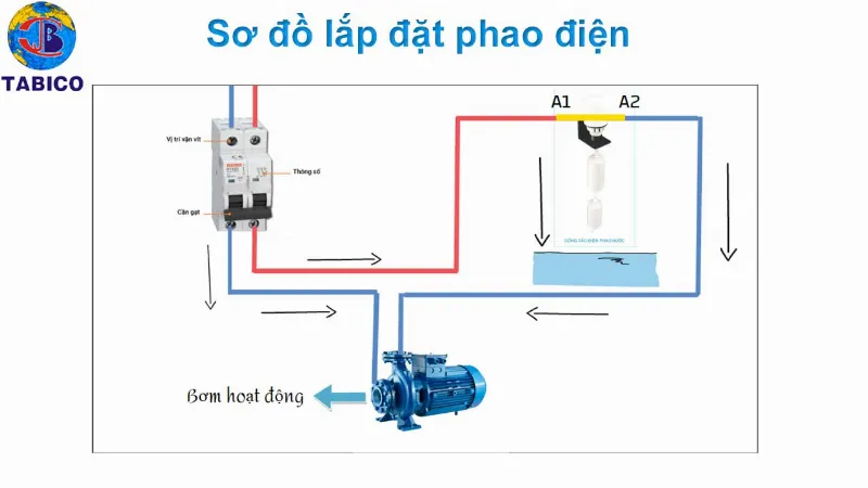 Sơ đồ lắp đặt phao điện