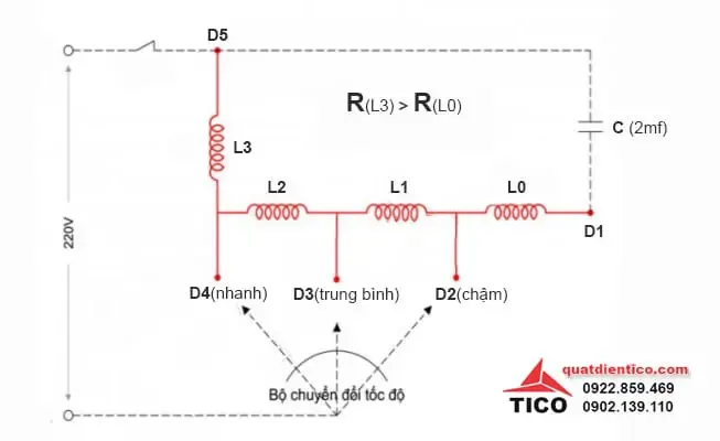 Sơ đồ mạch điện của quạt điện