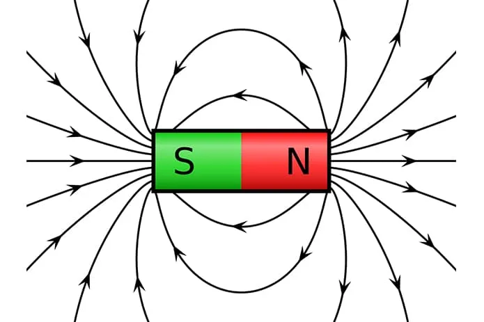 Hình ảnh minh họa từ trường