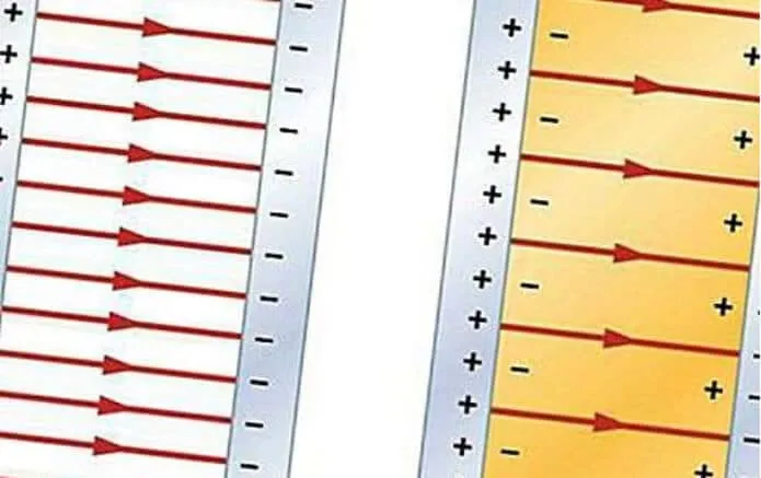 Các yếu tố ảnh hưởng đến hằng số điện môi