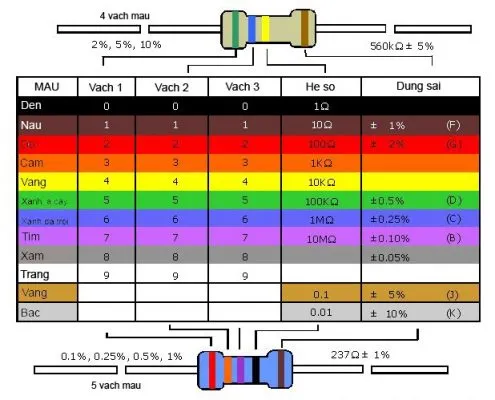 Hướng dẫn đọc giá trị điện trở