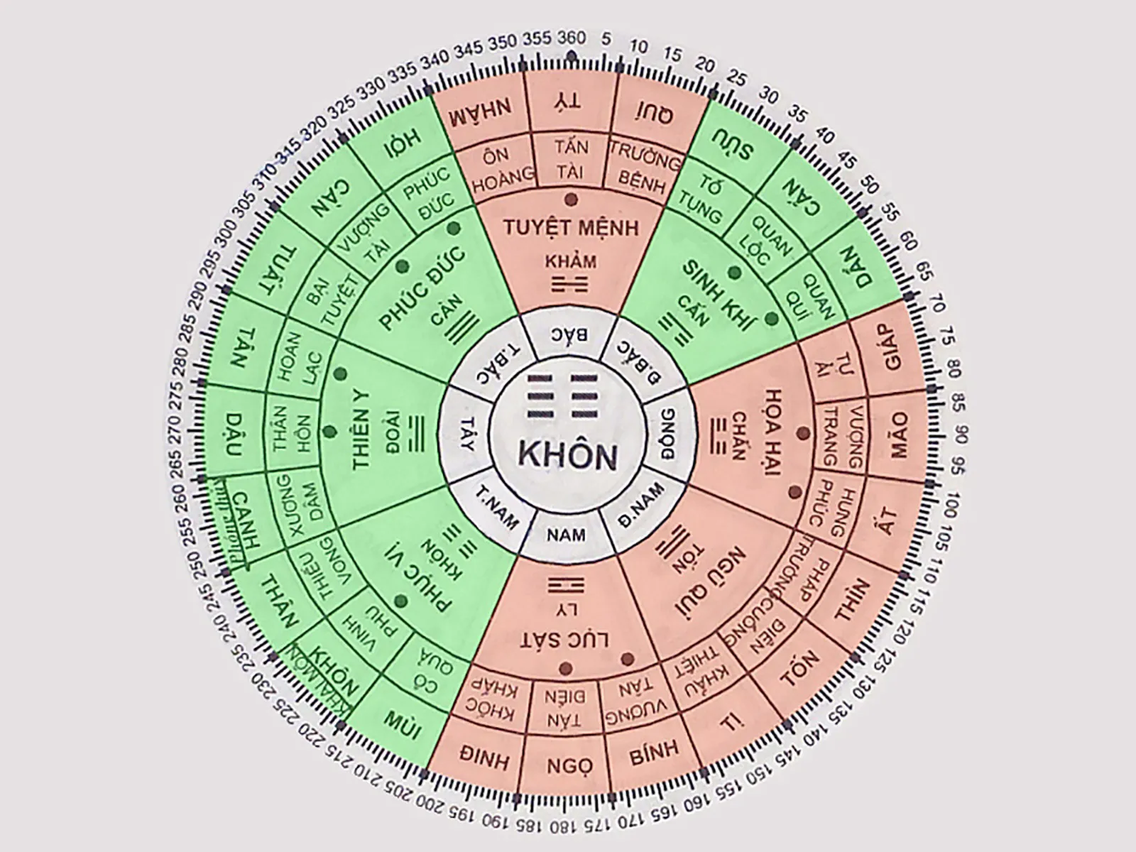 Tổng quan về tuổi Bính Dần 1986