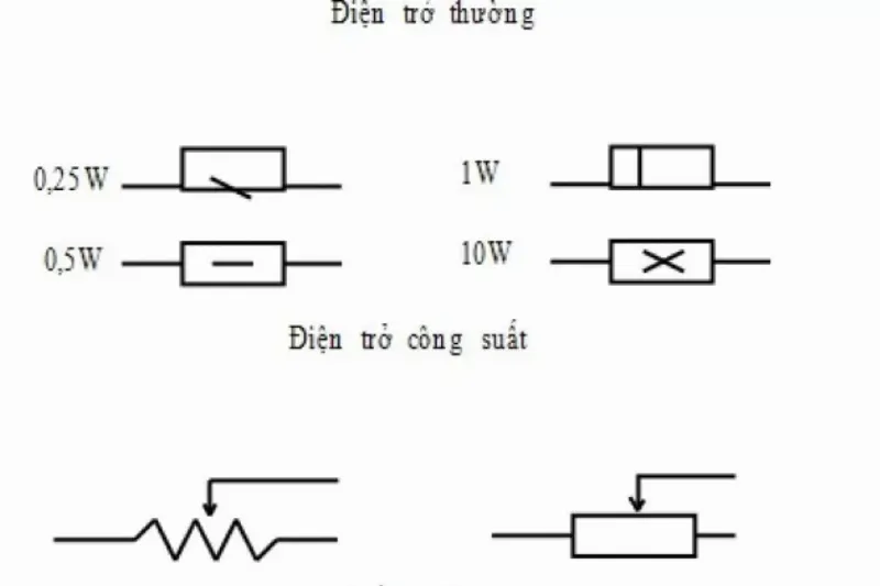 cac loai dien tro ky hieu 68364e 1