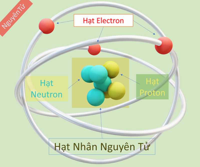 cau tao nguyen tu hat mang dien 6829ac.webp
