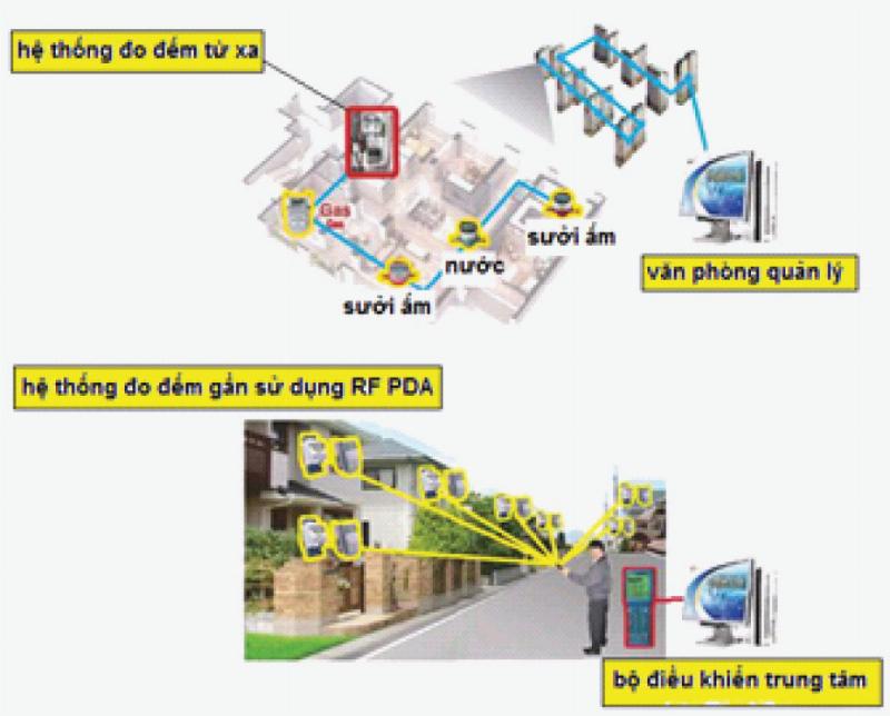 Hinh minh hoa ve dien tro thuan va bieu tuong trong so do mach dien thong dung