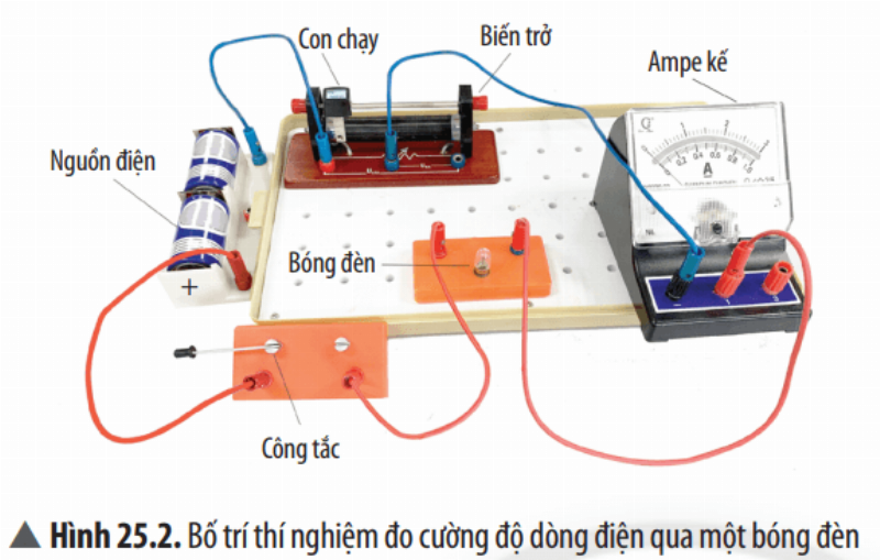 suat dien dong hieu dien the dien tro trong nguon 6828f0.webp