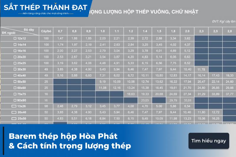 Bảng tra trọng lượng các loại thép hộp mạ kẽm Hòa Phát thông dụng cho dự án xây dựng