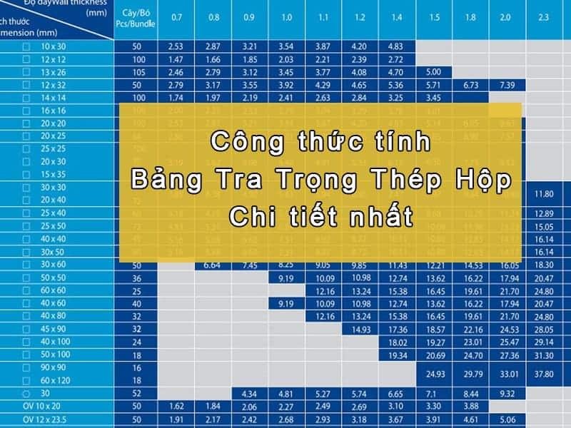 Minh họa công thức tính trọng lượng thép hộp mạ kẽm Hòa Phát theo kích thước và độ dày