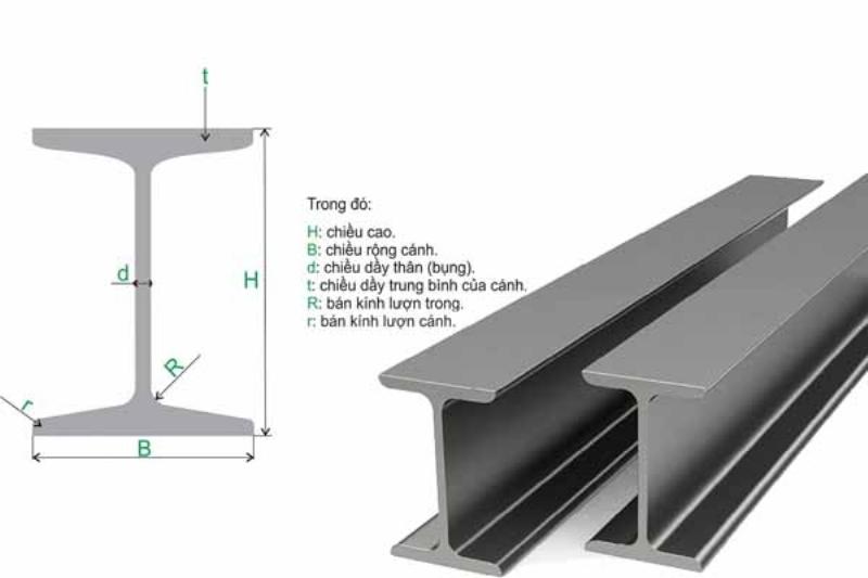 Thép hình I được sử dụng rộng rãi để xây dựng kết cấu chịu lực vững chắc cho các công trình công nghiệp và dân dụng