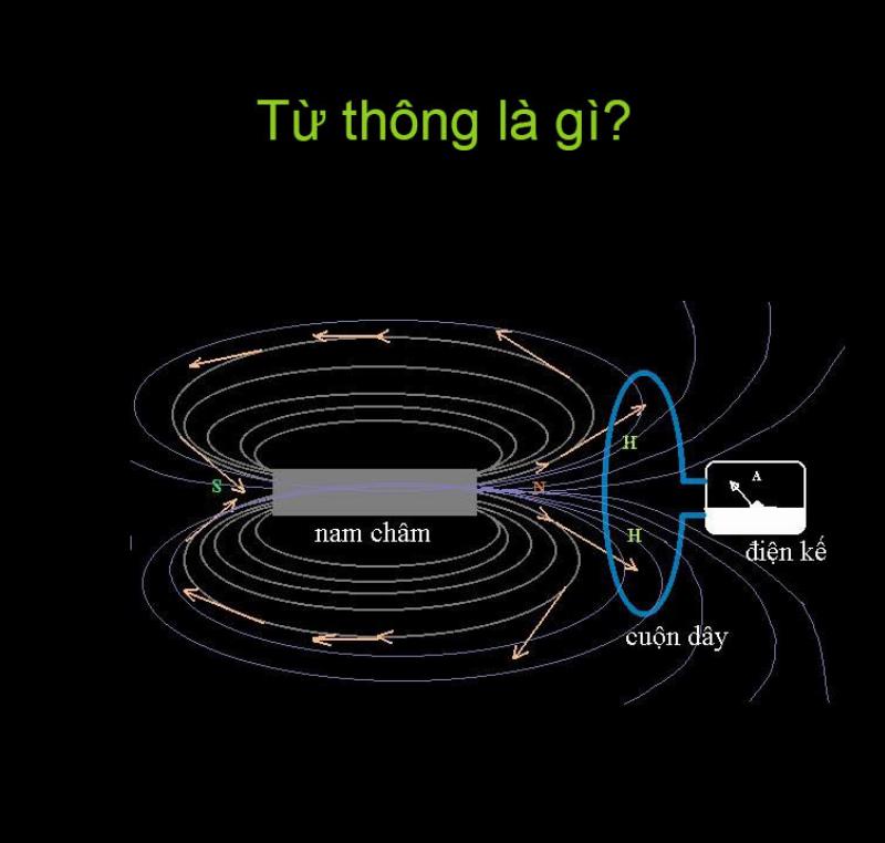 Sơ đồ nguyên lý máy biến áp minh họa sự thay đổi từ thông và ứng dụng của đơn vị từ thông Weber